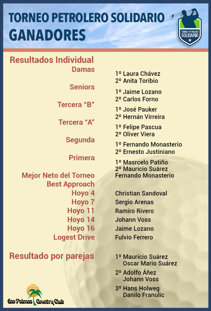 Ganadores-petrolero-solidario-2018